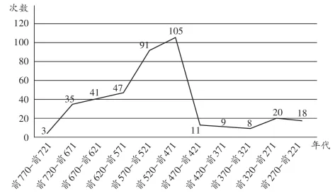 高考模拟|2027届山东省日照市高三上学期开学考试历史试题-第1张图片-四季读书网