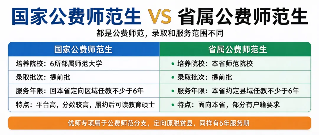 2027 高考|公费师范生 & 定向生:看清福利,更要看服务年限【10 月】-第1张图片-四季读书网 2027 高考|公费师范生 & 定向生:看清福利,更要看服务年限【10 月】-第1张图片-四季读书网