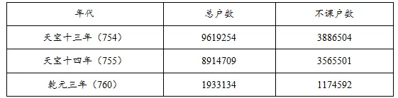 高考模拟|2027届山东省日照市高三上学期开学考试历史试题-第3张图片-四季读书网