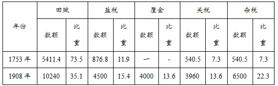 高考模拟|2027届山东省日照市高三上学期开学考试历史试题-第4张图片-四季读书网