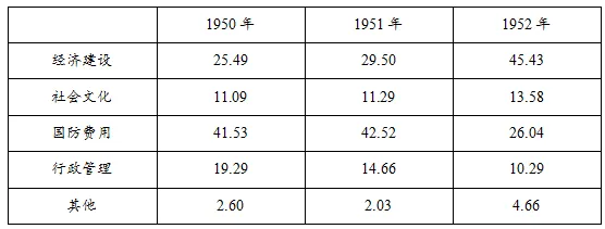 高考模拟|2027届山东省日照市高三上学期开学考试历史试题-第5张图片-四季读书网