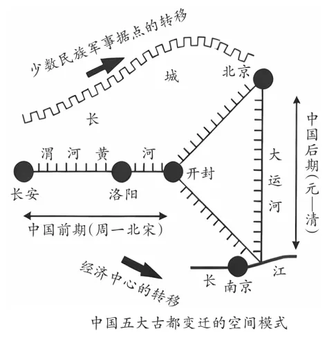 高考模拟|2027届山东省日照市高三上学期开学考试历史试题-第8张图片-四季读书网