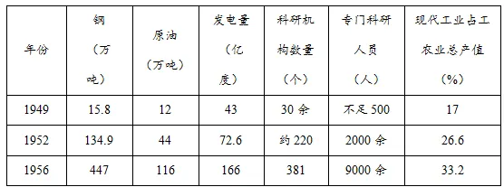 高考模拟|2027届山东省日照市高三上学期开学考试历史试题-第9张图片-四季读书网