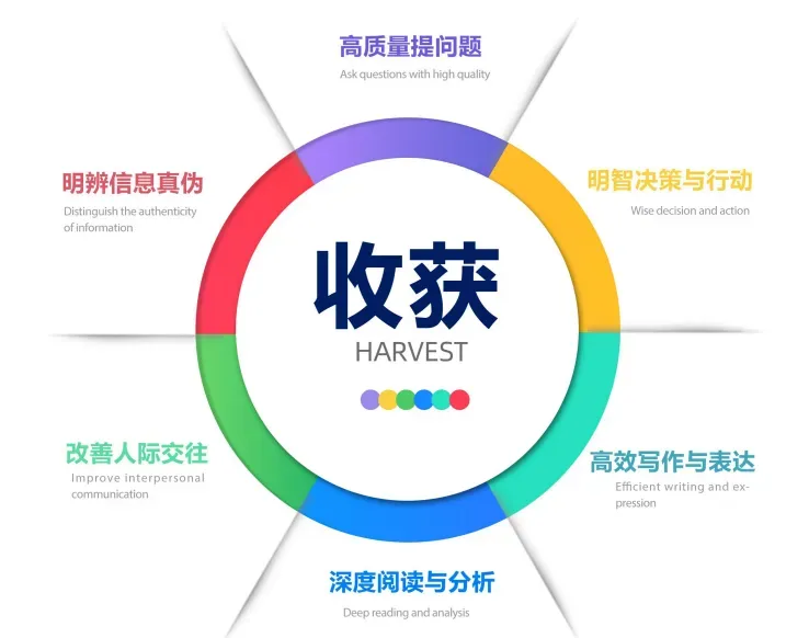 今年中高考又一次证明:上了中学回头看,小初阶段真的要提前狠抓这件事-第28张图片-四季读书网 今年中高考又一次证明:上了中学回头看,小初阶段真的要提前狠抓这件事-第28张图片-四季读书网