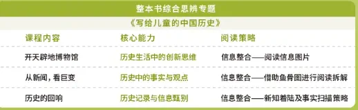 今年中高考又一次证明:上了中学回头看,小初阶段真的要提前狠抓这件事-第34张图片-四季读书网 今年中高考又一次证明:上了中学回头看,小初阶段真的要提前狠抓这件事-第34张图片-四季读书网