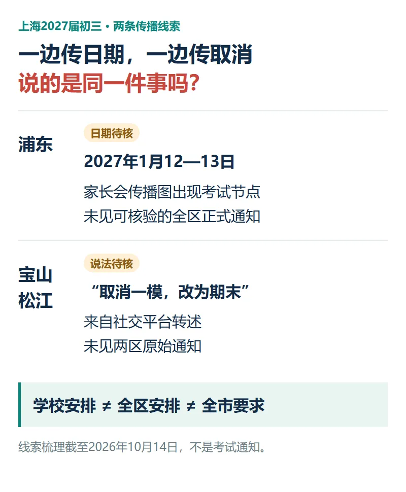 上海初三一模取消?浦东传出1月12—13日,家长该信哪个?-第1张图片-四季读书网 上海初三一模取消?浦东传出1月12—13日,家长该信哪个?-第1张图片-四季读书网