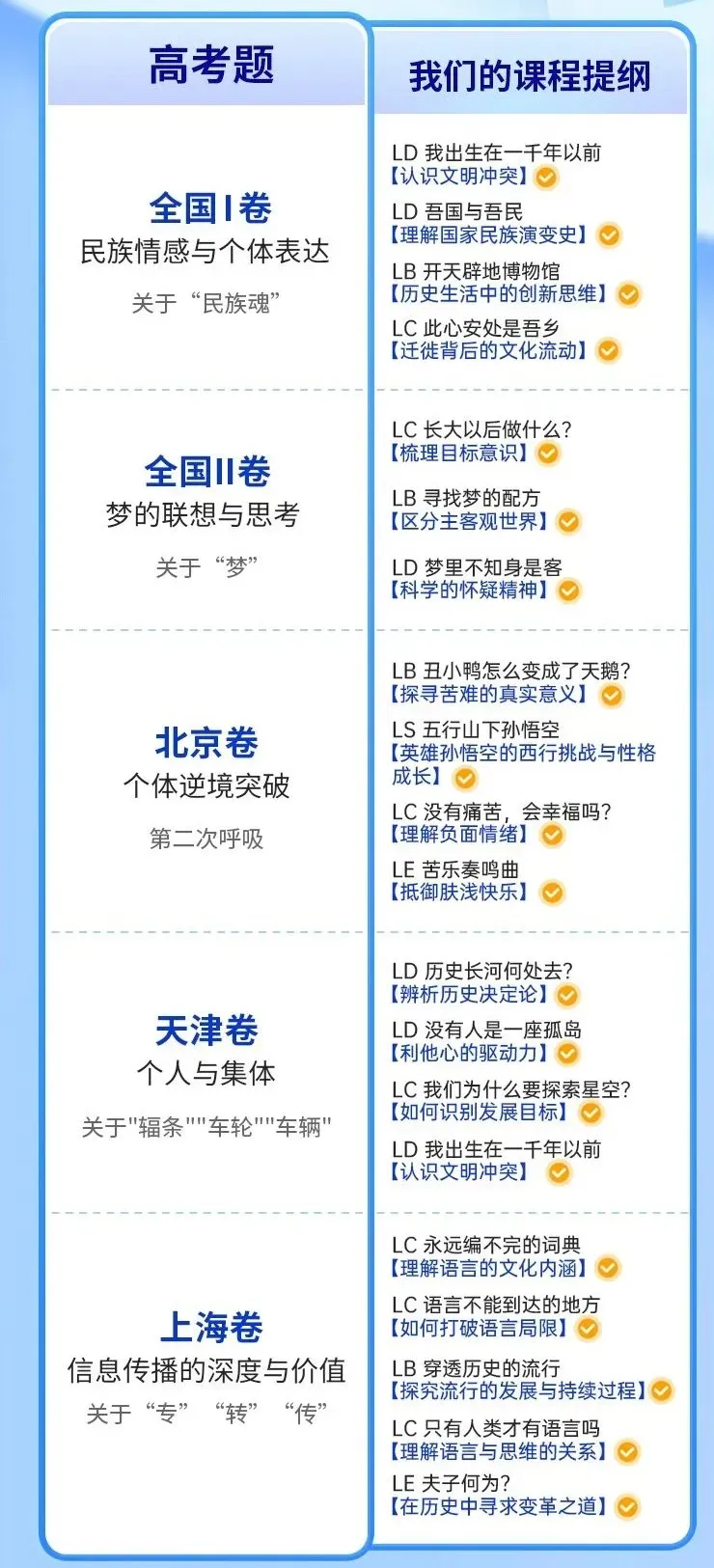 今年中高考又一次证明:上了中学回头看,小初阶段真的要提前狠抓这件事-第38张图片-四季读书网 今年中高考又一次证明:上了中学回头看,小初阶段真的要提前狠抓这件事-第38张图片-四季读书网