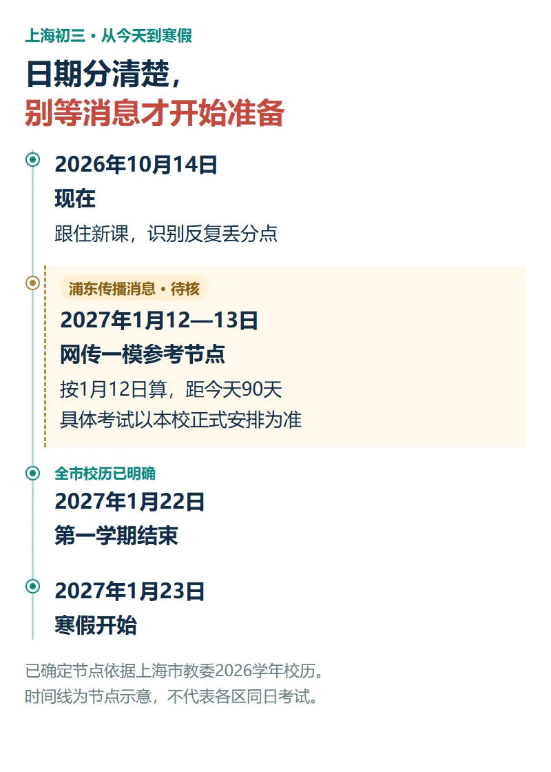 上海初三一模取消?浦东传出1月12—13日,家长该信哪个?-第3张图片-四季读书网 上海初三一模取消?浦东传出1月12—13日,家长该信哪个?-第3张图片-四季读书网