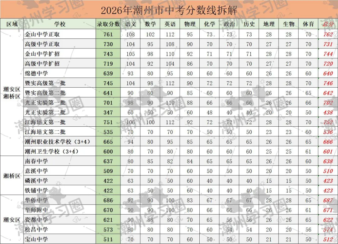 初三期中不是普通考试:这次定位准了,后面8个月少走一半弯路-第2张图片-四季读书网 初三期中不是普通考试:这次定位准了,后面8个月少走一半弯路-第2张图片-四季读书网