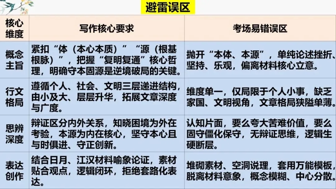 2027届高考作文复习:作文讲评2026年全国2卷 课件-第9张图片-四季读书网
