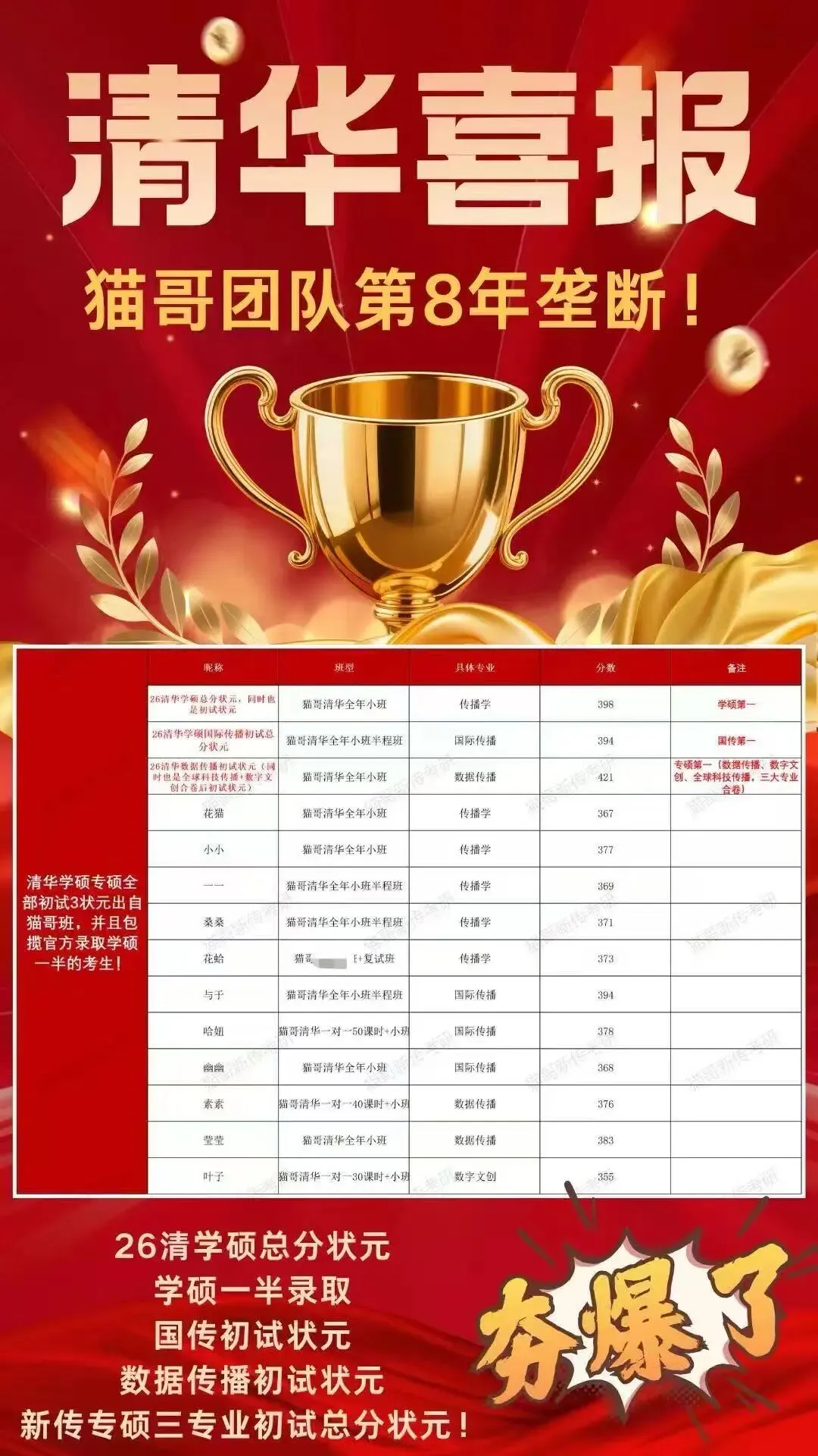 今年清华的新传真题可以押中!信我!很准!-第3张图片-四季读书网 今年清华的新传真题可以押中!信我!很准!-第3张图片-四季读书网