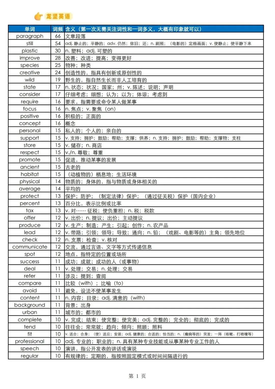 【刚刚】高中英语近五年必备真题单词已出!限时24h领取,高中三年通用!(有电子版可打印)-第5张图片-四季读书网 【刚刚】高中英语近五年必备真题单词已出!限时24h领取,高中三年通用!(有电子版可打印)-第5张图片-四季读书网