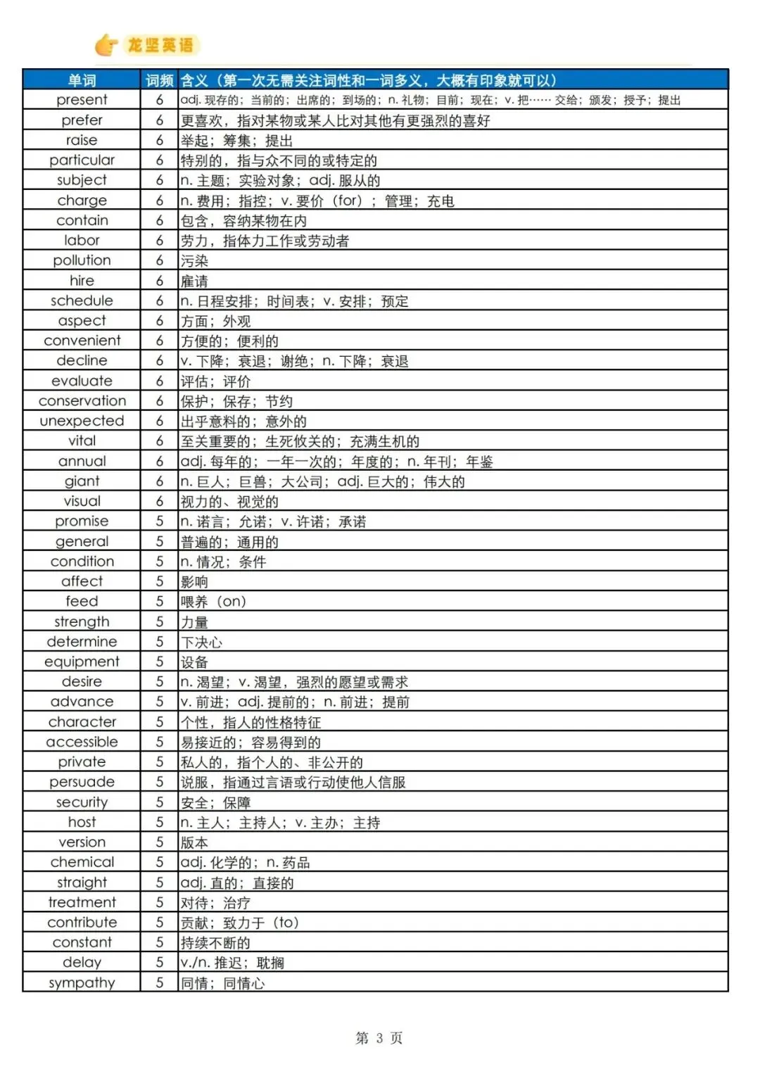 【刚刚】高中英语近五年必备真题单词已出!限时24h领取,高中三年通用!(有电子版可打印)-第6张图片-四季读书网 【刚刚】高中英语近五年必备真题单词已出!限时24h领取,高中三年通用!(有电子版可打印)-第6张图片-四季读书网