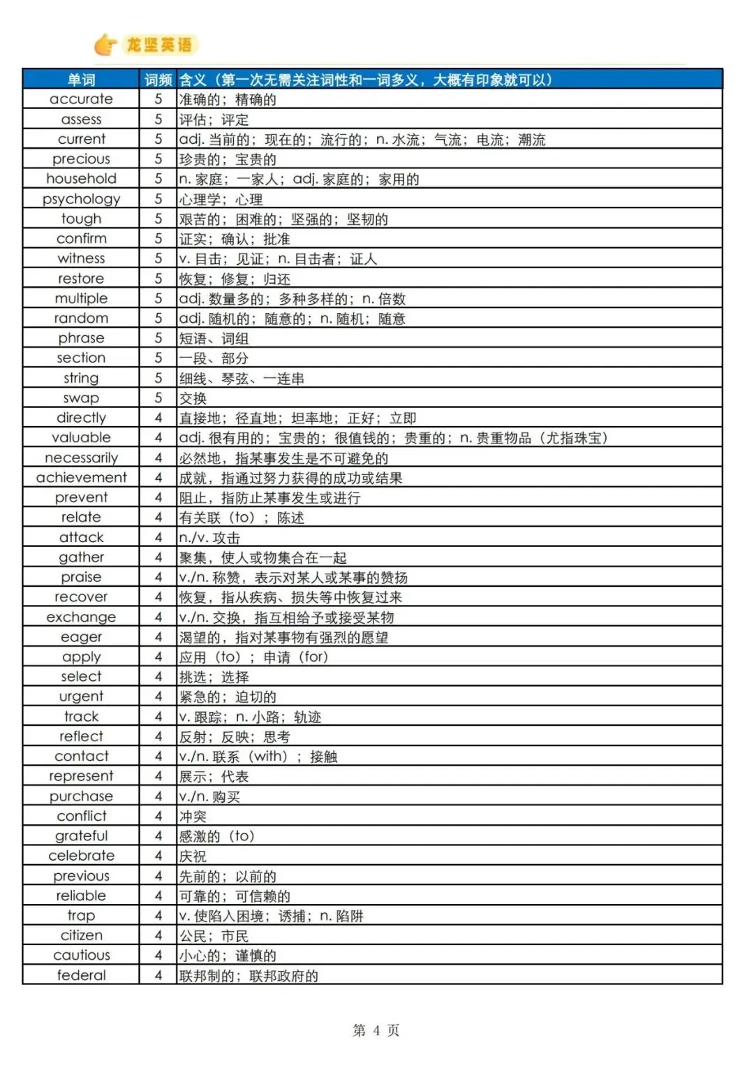 【刚刚】高中英语近五年必备真题单词已出!限时24h领取,高中三年通用!(有电子版可打印)-第8张图片-四季读书网 【刚刚】高中英语近五年必备真题单词已出!限时24h领取,高中三年通用!(有电子版可打印)-第8张图片-四季读书网