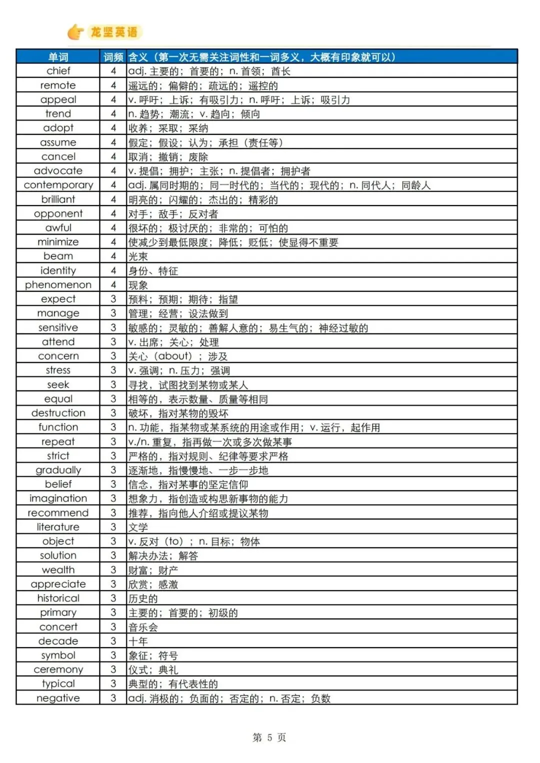 【刚刚】高中英语近五年必备真题单词已出!限时24h领取,高中三年通用!(有电子版可打印)-第9张图片-四季读书网 【刚刚】高中英语近五年必备真题单词已出!限时24h领取,高中三年通用!(有电子版可打印)-第9张图片-四季读书网