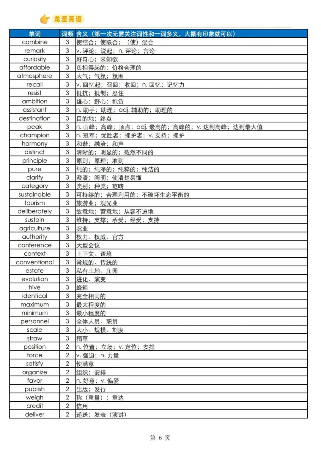 【刚刚】高中英语近五年必备真题单词已出!限时24h领取,高中三年通用!(有电子版可打印)-第10张图片-四季读书网 【刚刚】高中英语近五年必备真题单词已出!限时24h领取,高中三年通用!(有电子版可打印)-第10张图片-四季读书网