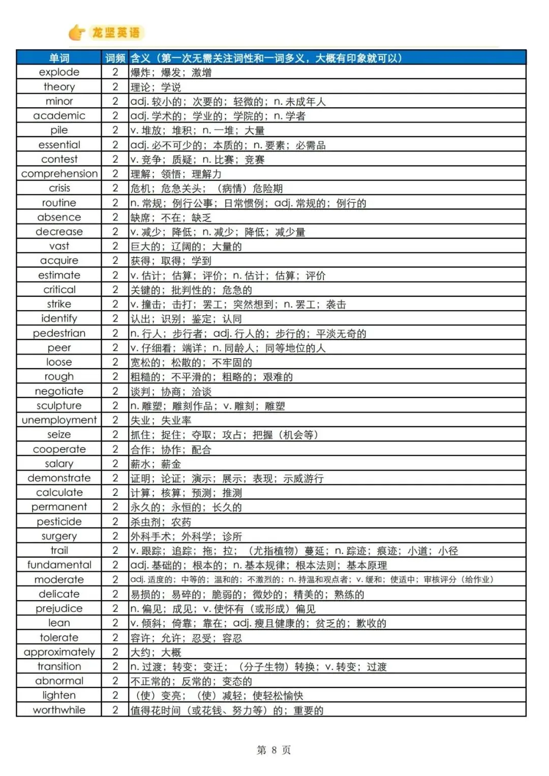 【刚刚】高中英语近五年必备真题单词已出!限时24h领取,高中三年通用!(有电子版可打印)-第11张图片-四季读书网 【刚刚】高中英语近五年必备真题单词已出!限时24h领取,高中三年通用!(有电子版可打印)-第11张图片-四季读书网