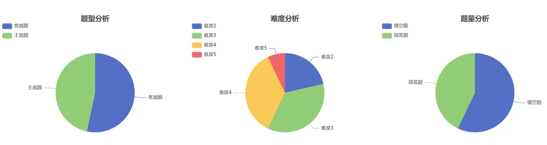 2026PWN-10.14真题速递-第2张图片-四季读书网