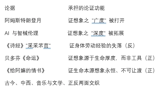26高考 这篇68分一类文 好在哪里-第33张图片-四季读书网 26高考 这篇68分一类文 好在哪里-第33张图片-四季读书网