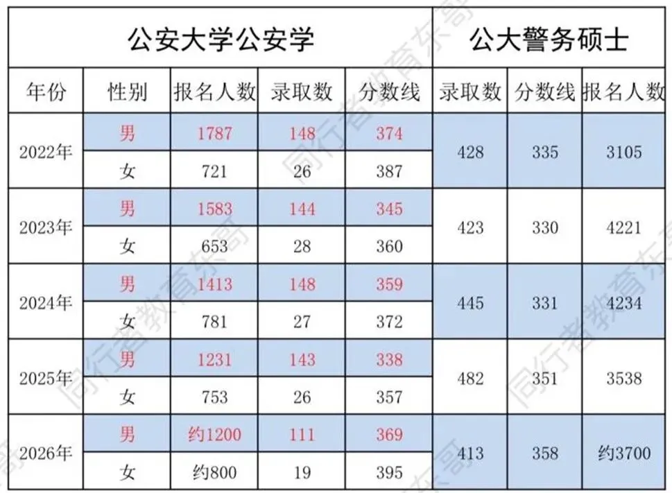 东哥说 | 为什么考研没办法像高考一样定目标?-第6张图片-四季读书网 东哥说 | 为什么考研没办法像高考一样定目标?-第6张图片-四季读书网