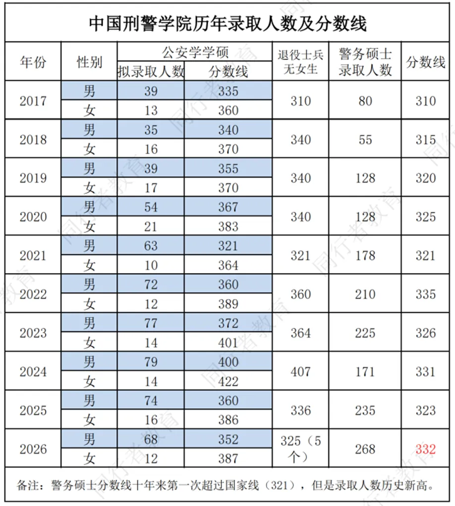 东哥说 | 为什么考研没办法像高考一样定目标?-第7张图片-四季读书网 东哥说 | 为什么考研没办法像高考一样定目标?-第7张图片-四季读书网