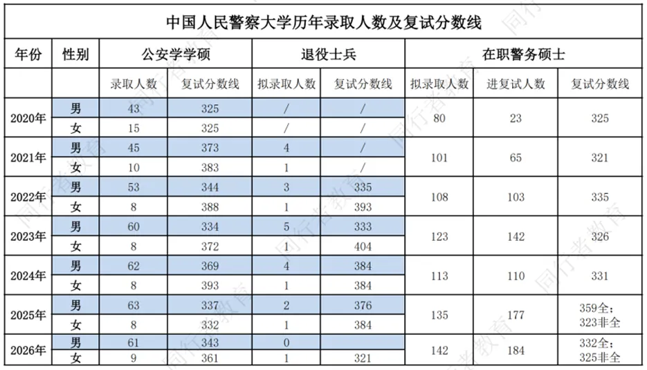 东哥说 | 为什么考研没办法像高考一样定目标?-第8张图片-四季读书网 东哥说 | 为什么考研没办法像高考一样定目标?-第8张图片-四季读书网