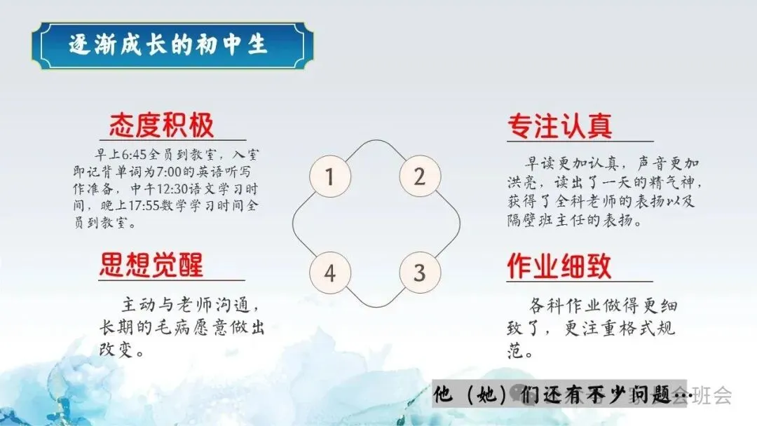 初一(七年级)期中家长会ppt:家校共赴诗与梦,育见花开向晴空.含发言稿-第8张图片-四季读书网 初一(七年级)期中家长会ppt:家校共赴诗与梦,育见花开向晴空.含发言稿-第8张图片-四季读书网
