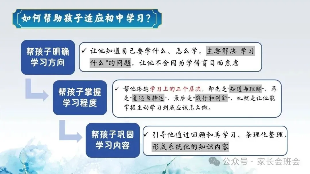 初一(七年级)期中家长会ppt:家校共赴诗与梦,育见花开向晴空.含发言稿-第22张图片-四季读书网 初一(七年级)期中家长会ppt:家校共赴诗与梦,育见花开向晴空.含发言稿-第22张图片-四季读书网
