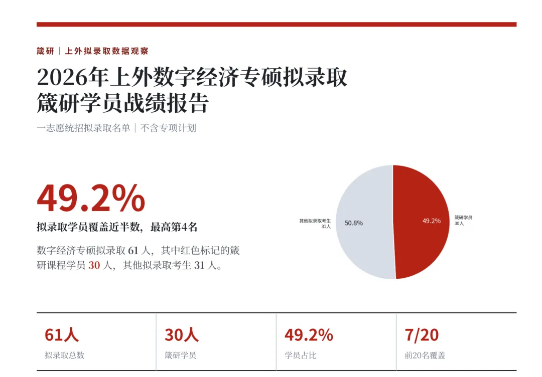 箴研教育模拟考成绩汇总报告-第16张图片-四季读书网