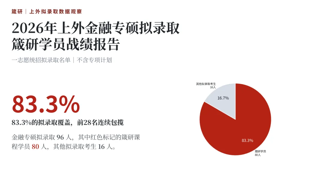 箴研教育模拟考成绩汇总报告-第17张图片-四季读书网