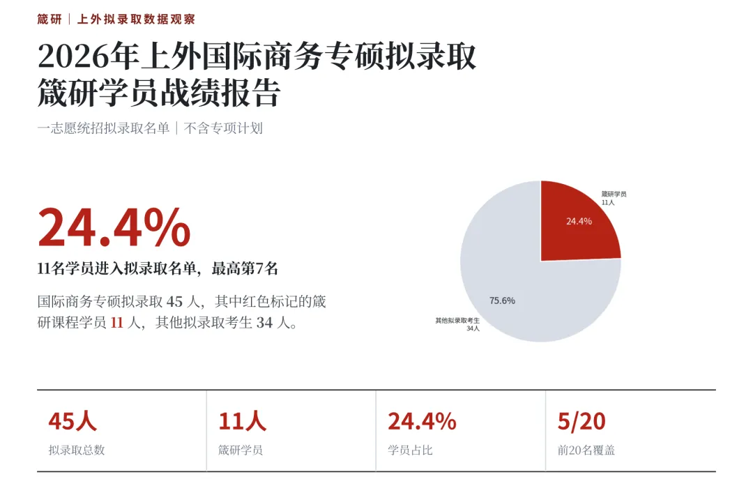 箴研教育模拟考成绩汇总报告-第18张图片-四季读书网