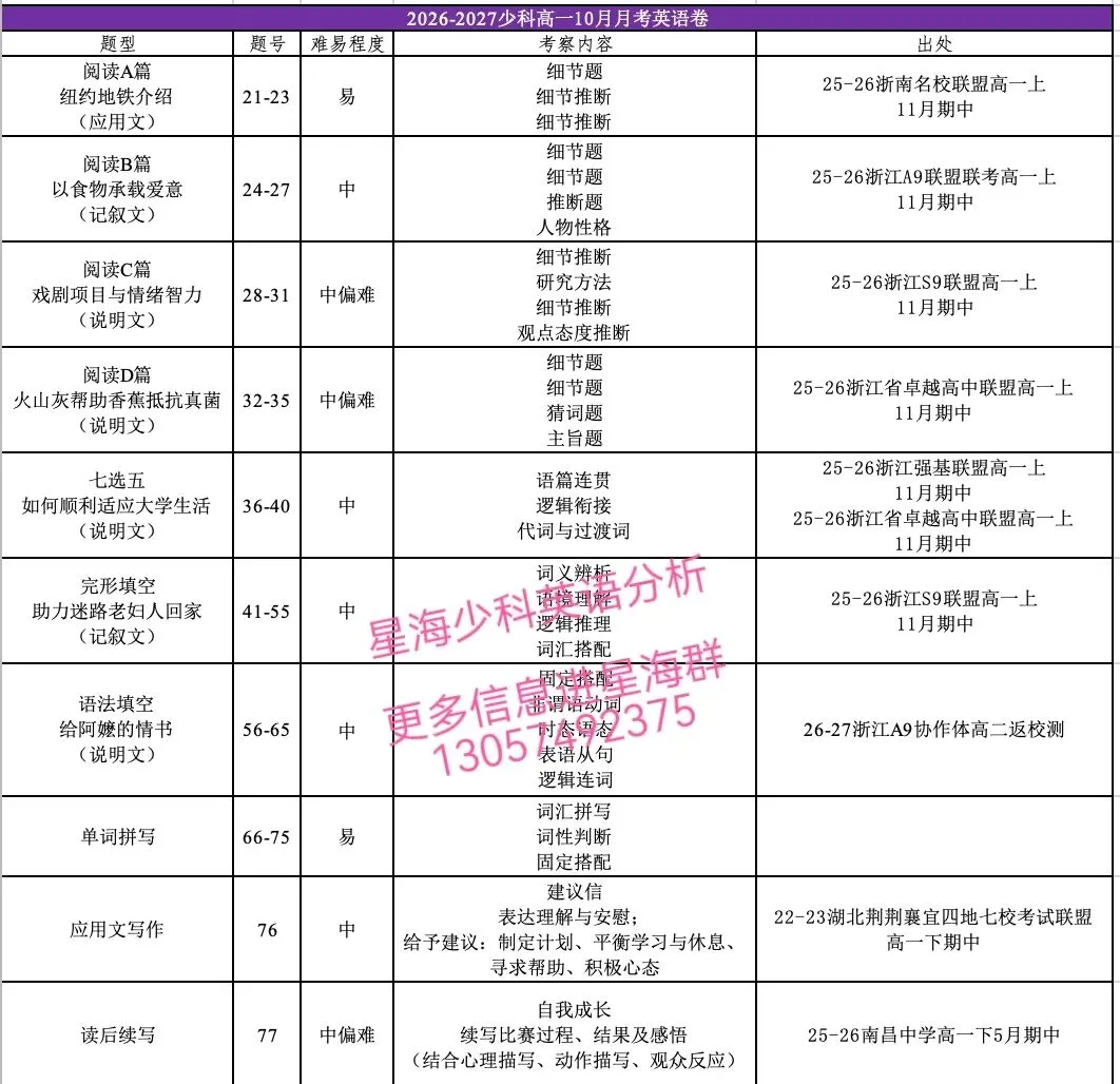 高一:星海高一试卷对答案了-第1张图片-四季读书网