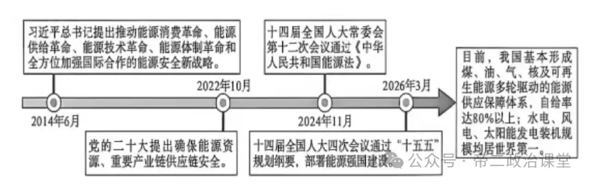 【高考2026】四川卷 政治试题&官方答案20261014-第2张图片-四季读书网 【高考2026】四川卷 政治试题&官方答案20261014-第2张图片-四季读书网