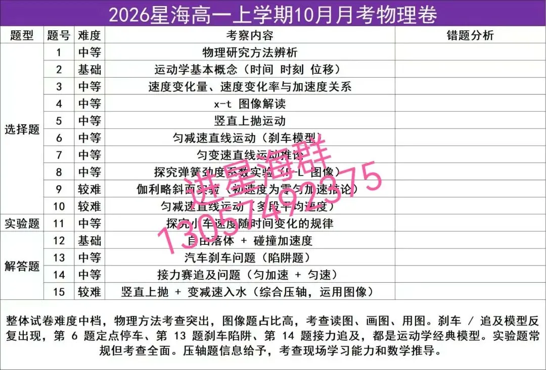 高一:星海高一试卷对答案了-第3张图片-四季读书网
