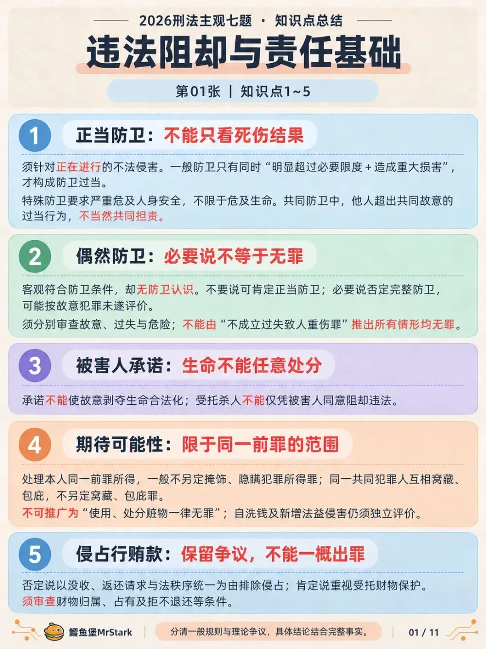 【复盘笔记】26刑法柏十柏七近五年真题-第2张图片-四季读书网 【复盘笔记】26刑法柏十柏七近五年真题-第2张图片-四季读书网
