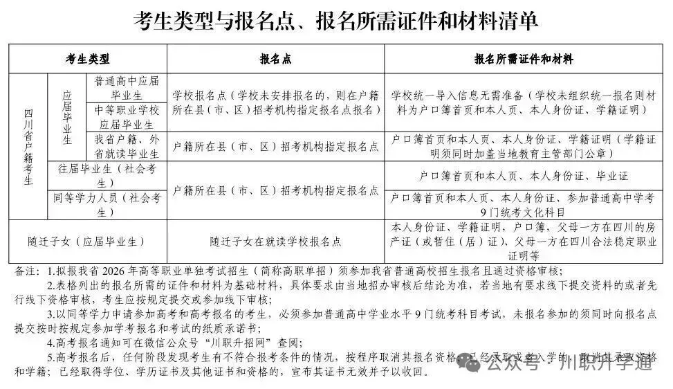 四川省2027年普通高考报名系统操作流程!(材料、时间、步骤、具体事宜)-第28张图片-四季读书网 四川省2027年普通高考报名系统操作流程!(材料、时间、步骤、具体事宜)-第28张图片-四季读书网