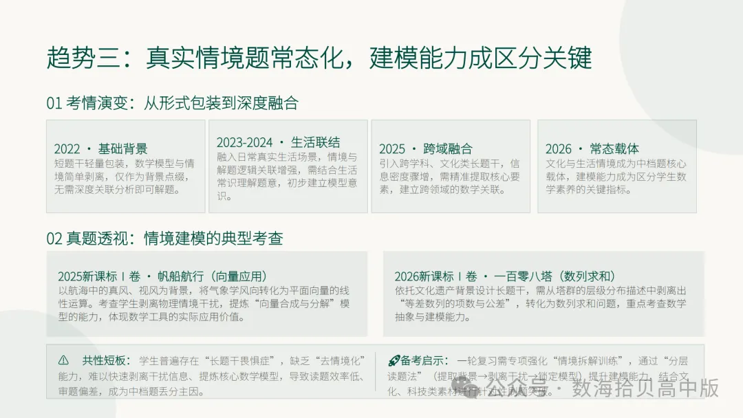 2027 高考数学一轮复习:深耕教材本源!精研 5 年真题-第19张图片-四季读书网