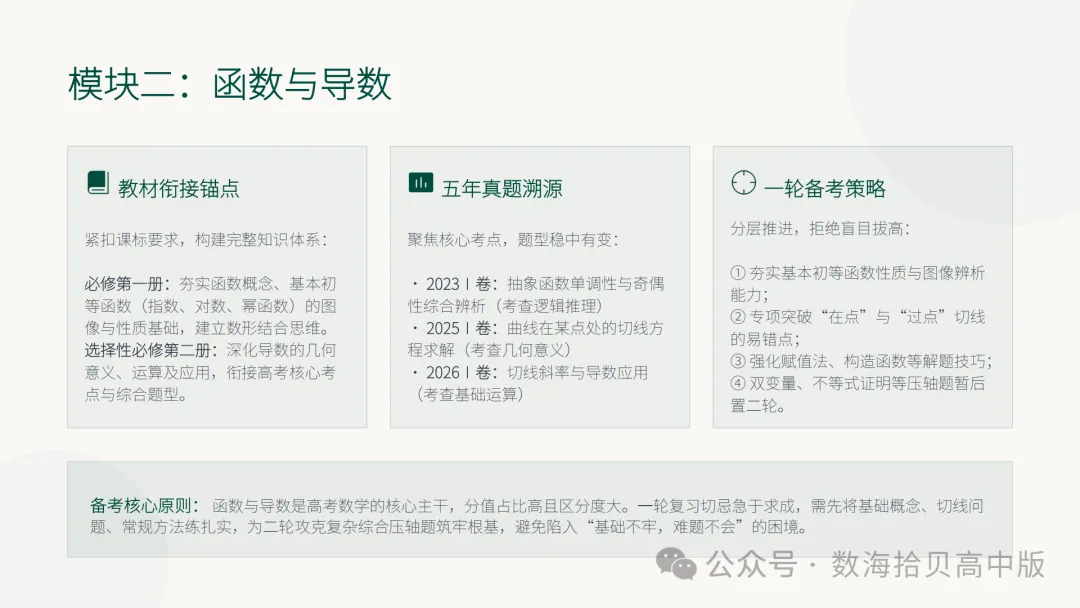 2027 高考数学一轮复习:深耕教材本源!精研 5 年真题-第25张图片-四季读书网