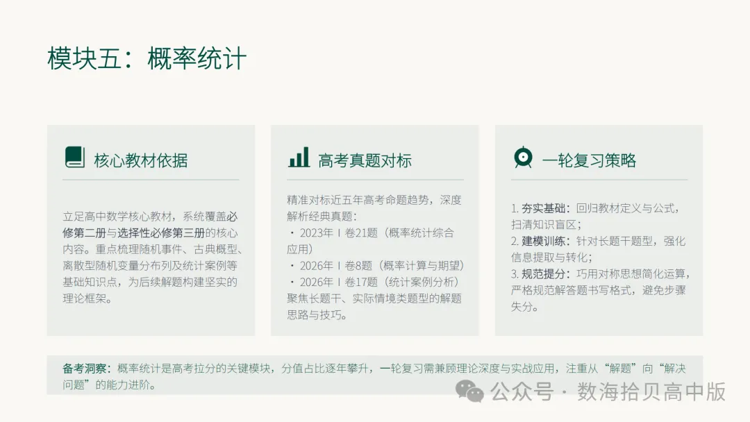 2027 高考数学一轮复习:深耕教材本源!精研 5 年真题-第28张图片-四季读书网