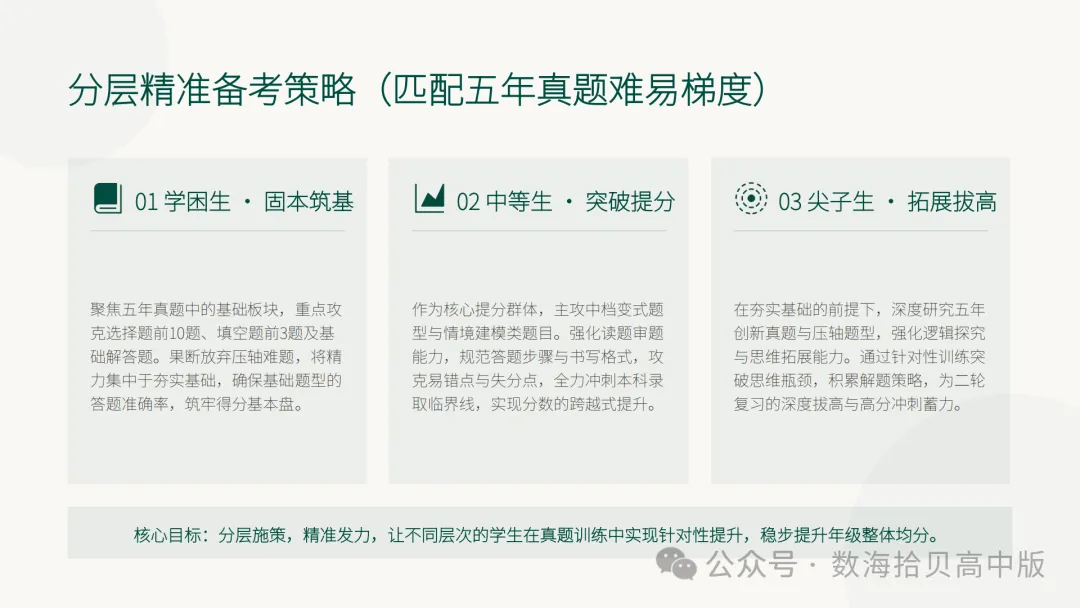 2027 高考数学一轮复习:深耕教材本源!精研 5 年真题-第32张图片-四季读书网