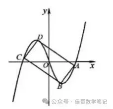 【高考真题探究:再探2023年高考数学全国1卷第22题】抛物线内接直角三角形问题、多元变量放缩、直线参数方程的应用-第19张图片-四季读书网