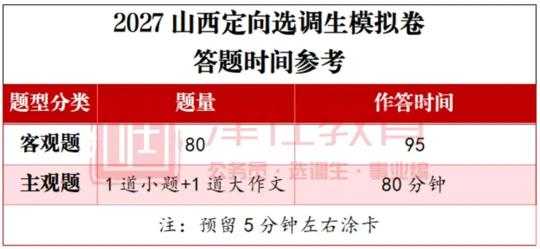 晋榜题名|第五季27山西定向选调模考继续出发-第14张图片-四季读书网 晋榜题名|第五季27山西定向选调模考继续出发-第14张图片-四季读书网