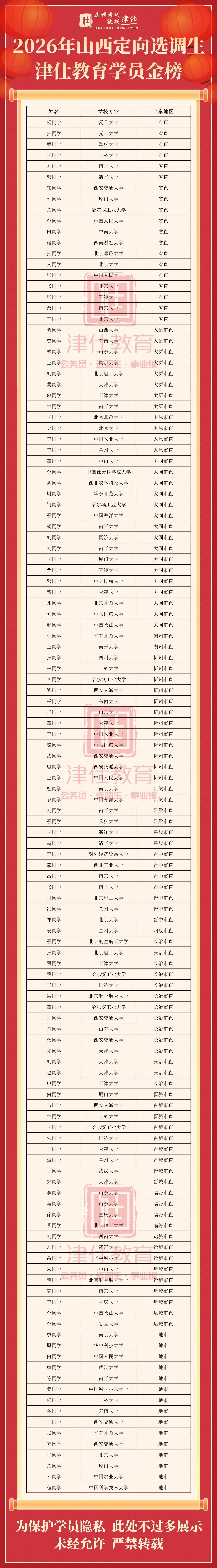 晋榜题名|第五季27山西定向选调模考继续出发-第24张图片-四季读书网 晋榜题名|第五季27山西定向选调模考继续出发-第24张图片-四季读书网