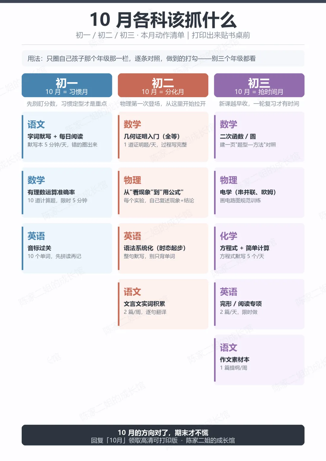 初一初二初三,10月各科该抓什么?一张表打印贴书桌-第2张图片-四季读书网 初一初二初三,10月各科该抓什么?一张表打印贴书桌-第2张图片-四季读书网
