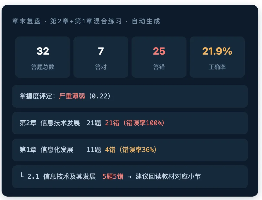 1486道真题,AI帮我做成了自动判分的刷题工具-第5张图片-四季读书网