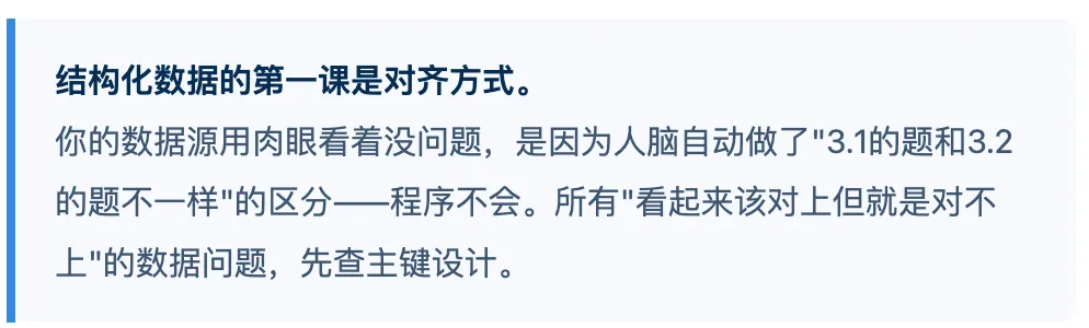1486道真题,AI帮我做成了自动判分的刷题工具-第8张图片-四季读书网