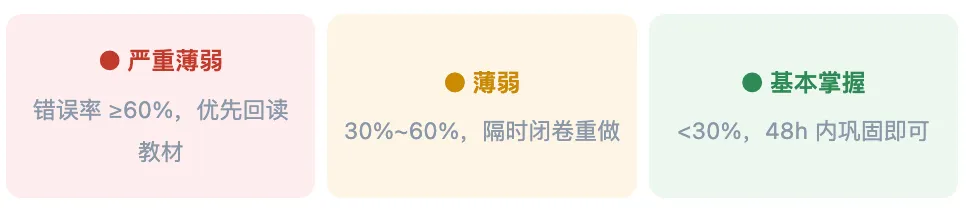 1486道真题,AI帮我做成了自动判分的刷题工具-第10张图片-四季读书网