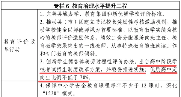 福州将出台中考改革方案!新增高中学位4.88万个!-第1张图片-四季读书网