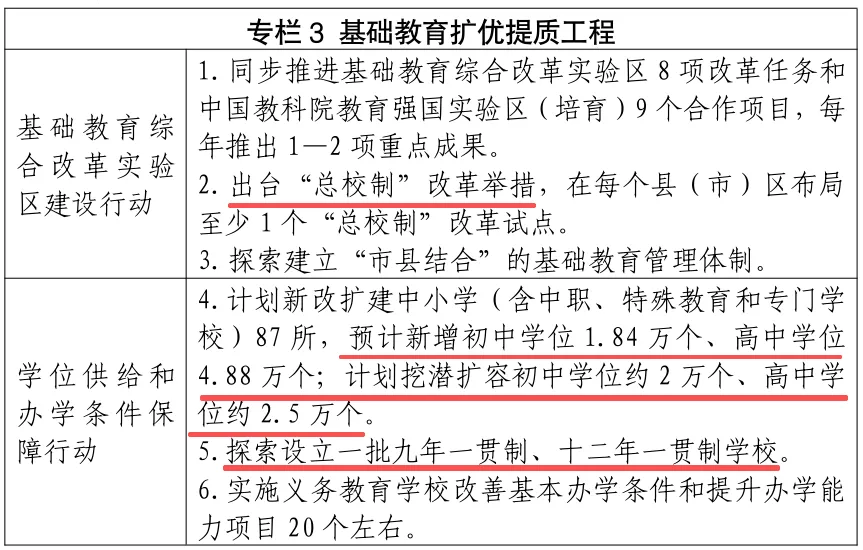 福州将出台中考改革方案!新增高中学位4.88万个!-第2张图片-四季读书网