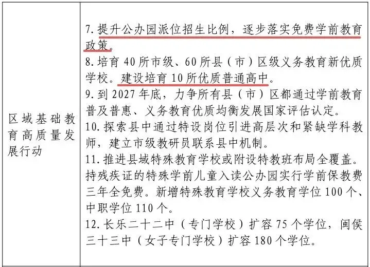 福州将出台中考改革方案!新增高中学位4.88万个!-第3张图片-四季读书网